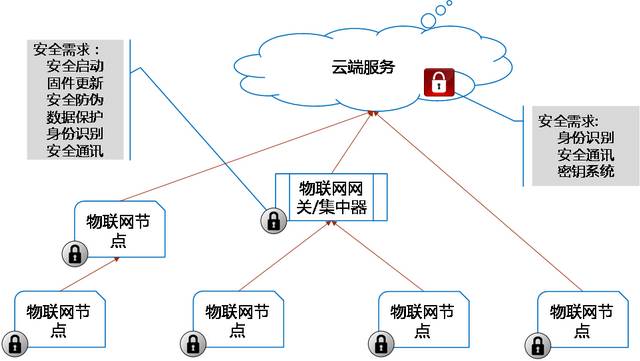 数智e周刊:联想全球科技大会展示创新IoT解决方案 蓝牙技术联盟宣布支持Mesh网状网络