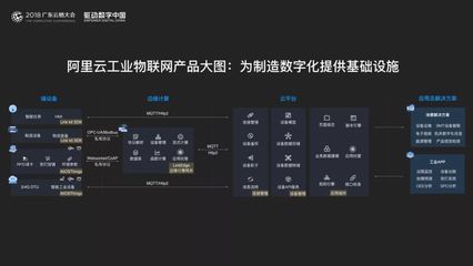 工厂版“Android” 阿里云首席智联网科学家谈如何打造物联网技术服务新生态